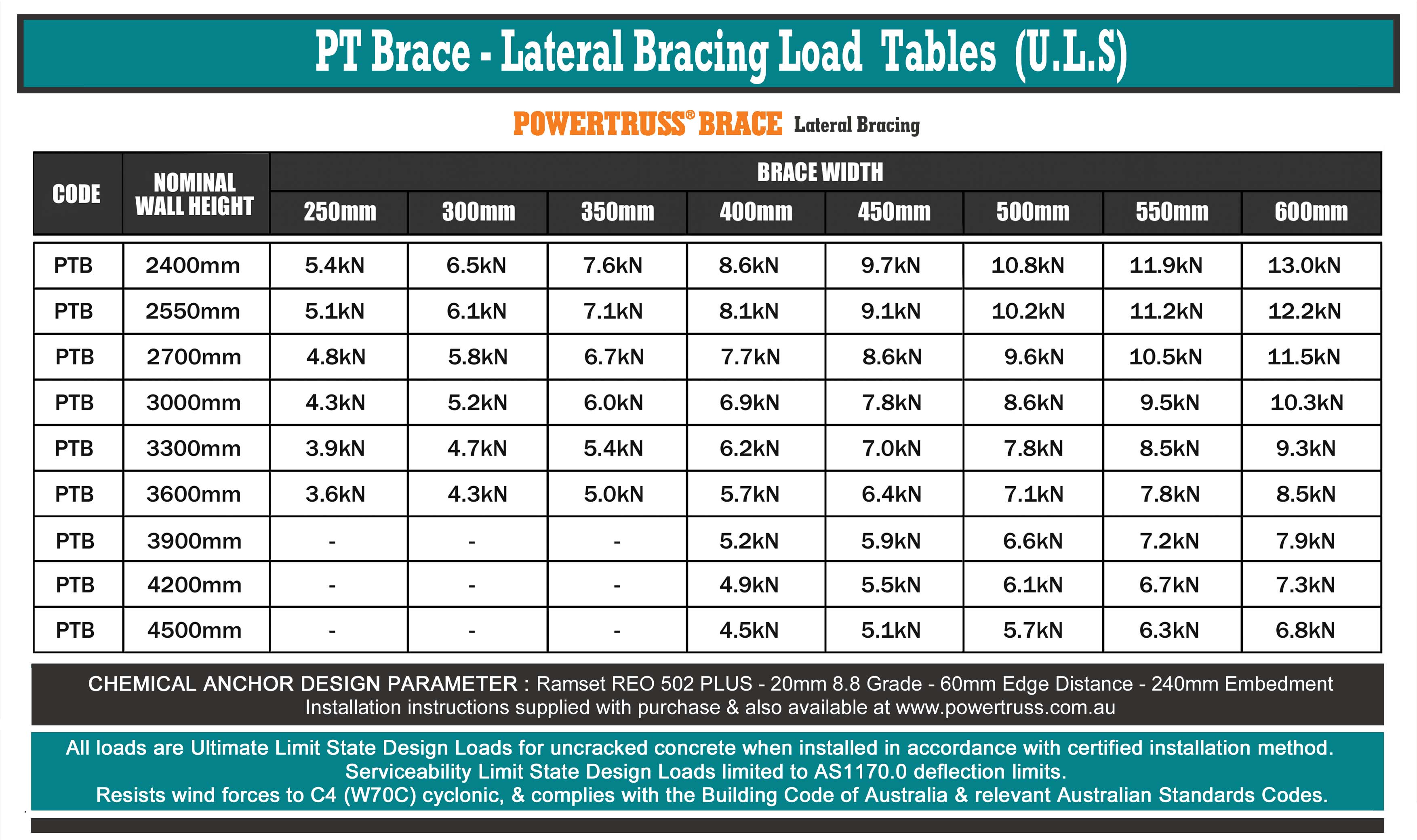 PT Brace load table engineer certified