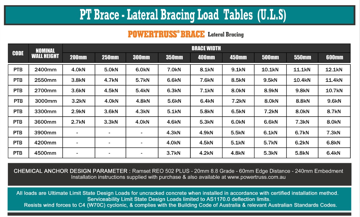 PT Brace load table engineer certified