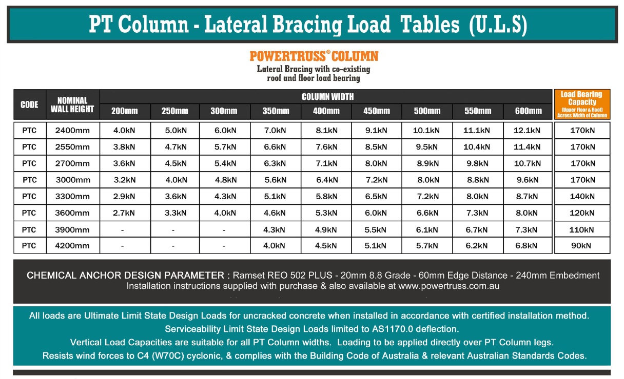 PT Column load table engineer certified